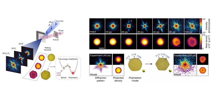 Ultrafast Science