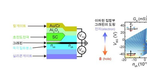 [이길호 교수] 그래핀·초전도 접합 개선 성공